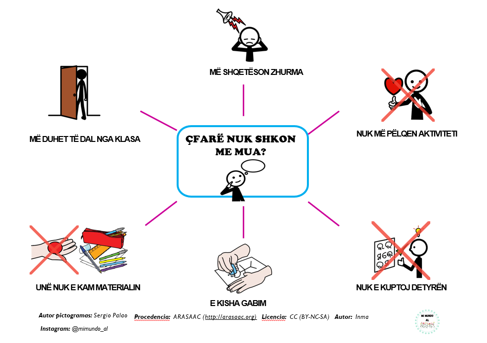 Çfarë nuk shkon me mua